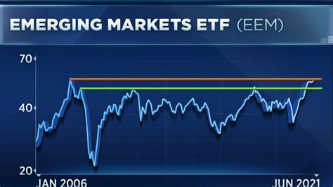 amkix|american funds emerging markets etf.